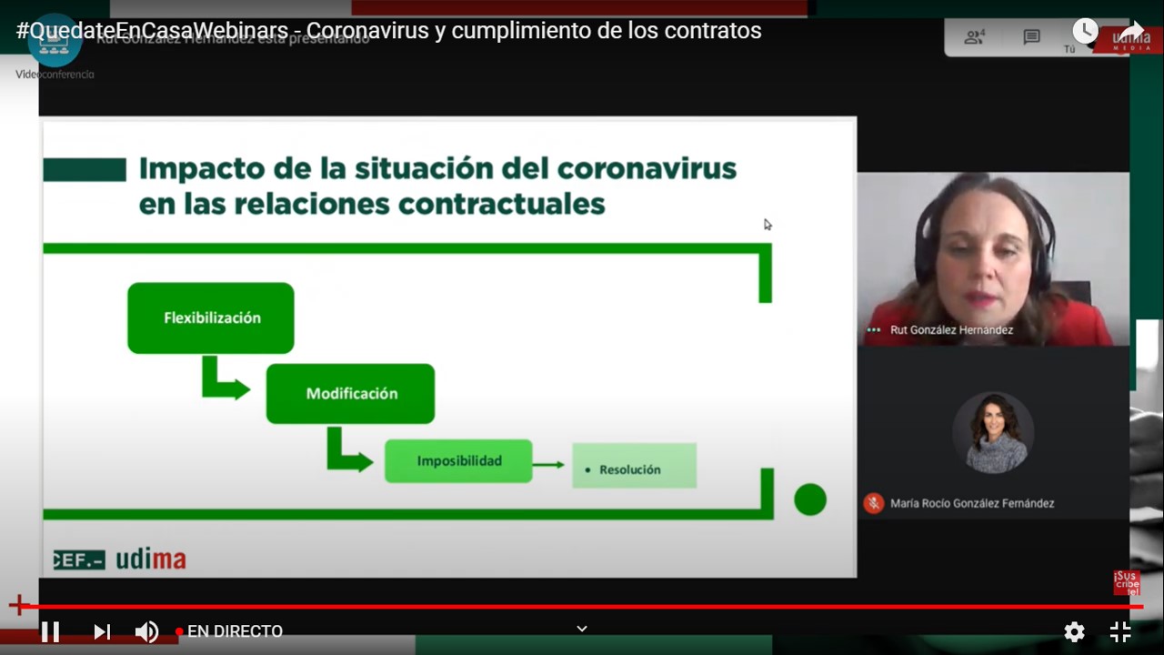 Diagrama Para Analizar Fuerza Mayor En Contratos Durante La Pandemia